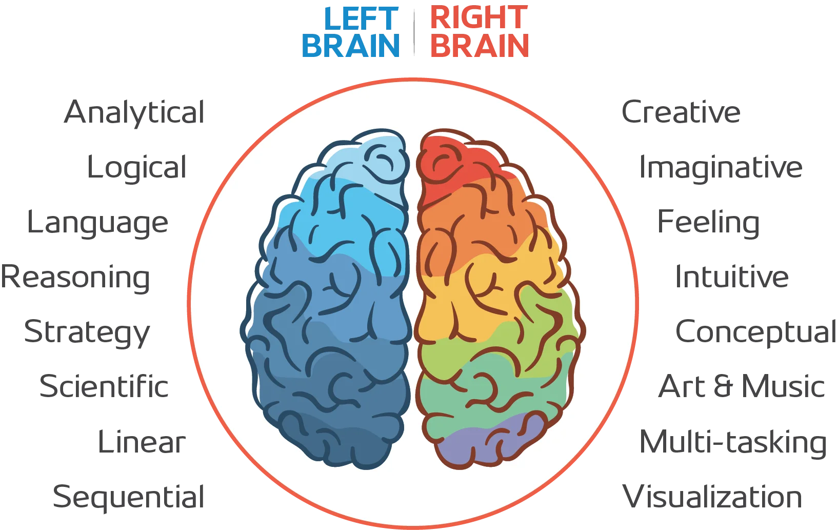mind